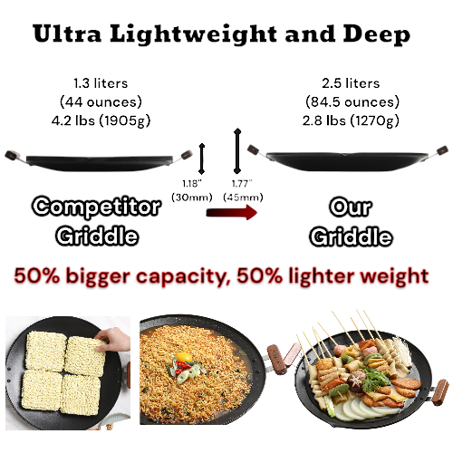 ' Deep Griddle 15inch (Made in Korea)